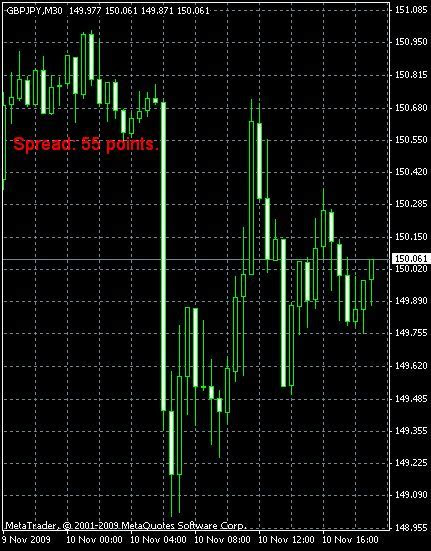 Forex knowledge - Best Arrows Nrp Indicator Forex Winning 