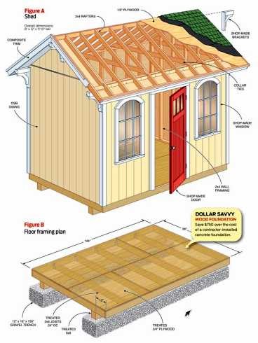 scole: free 12x12 shed plans download