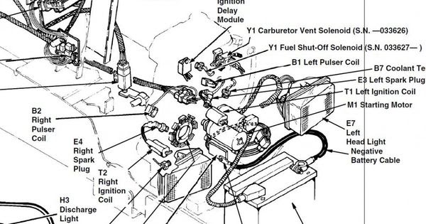 John Deere 425 Ignition Wiring Diagram - Wiring Schema