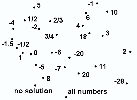 Maybe you would like to learn more about one of these? Writing Algebraic Expressions Connect The Dots Puzzles