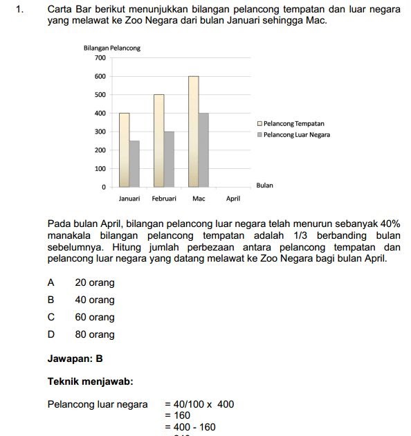 Contoh Soalan Temuduga Spa N29 - Muharram d