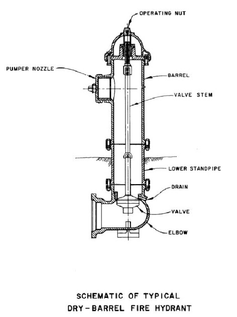 33 Fire Hydrant Parts Diagram - Wiring Diagram List