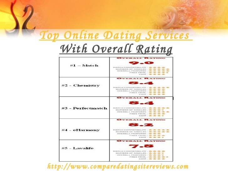 online dating comparison