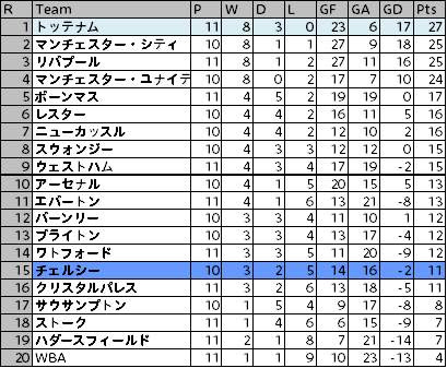 コンプリート アーセナル 順位 Ikiblogmui2