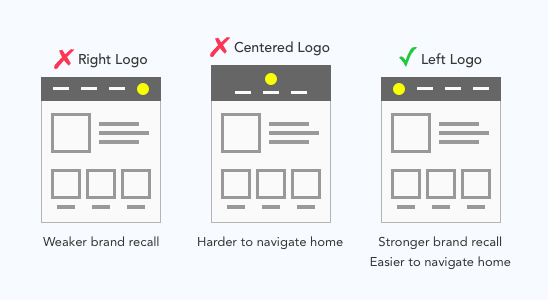Basically the logos should be both in letterhead in footer some text have to be there like registration number address and contacts. Why You Should Never Center Or Right Align Your Logo