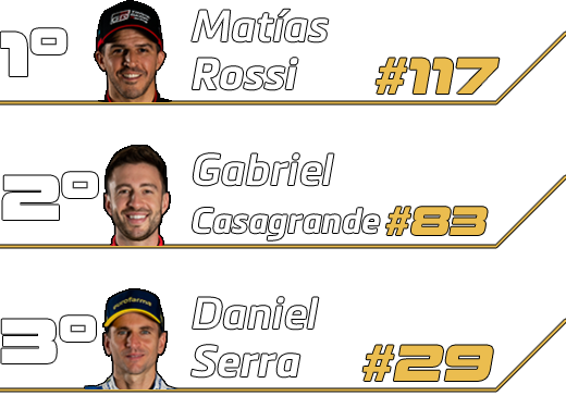 Pódio: 1º Matías Rossi, 2º Gabriel Casagrande, 3º Daniel Serra