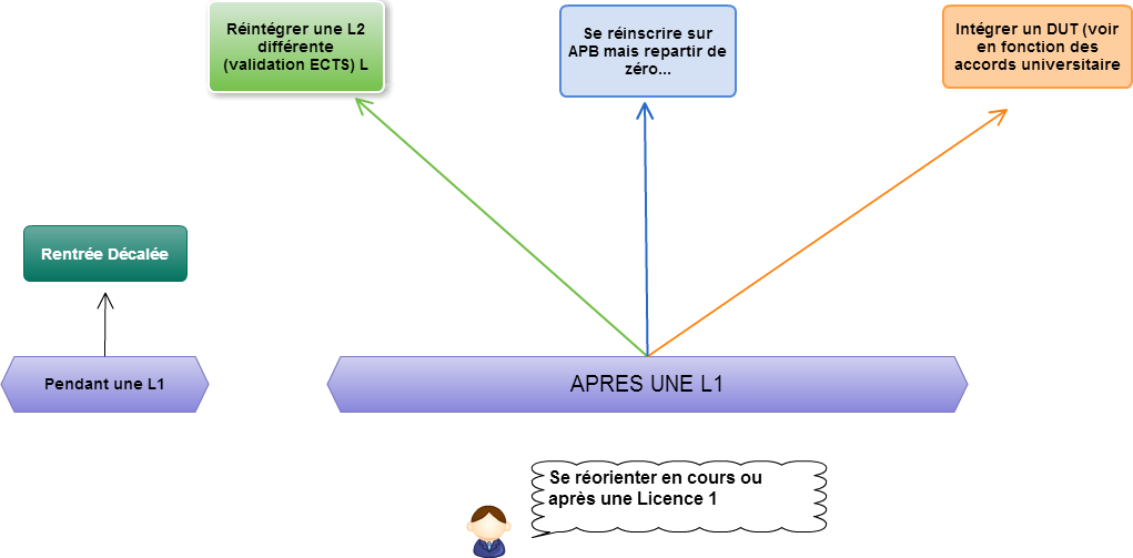 Lettre De Motivation Pour Master Science Du Langage - Lettre J