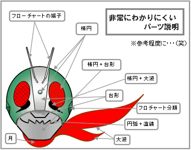 無料イラスト画像 無料ダウンロード簡単 仮面ライダー イラスト 書き方