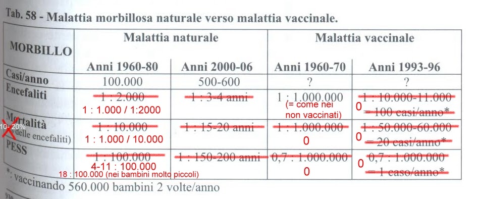 Vaccinarsi La Sicurezza Del Vaccino Mpr Morbillo