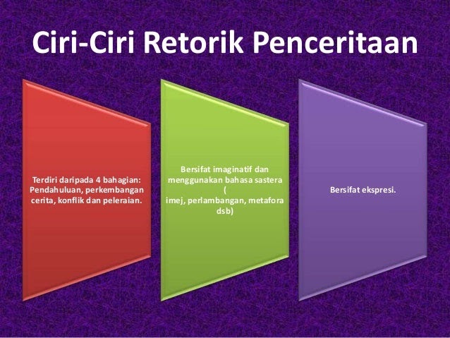 Contoh Soalan Watak Dan Perwatakan - Terengganu s