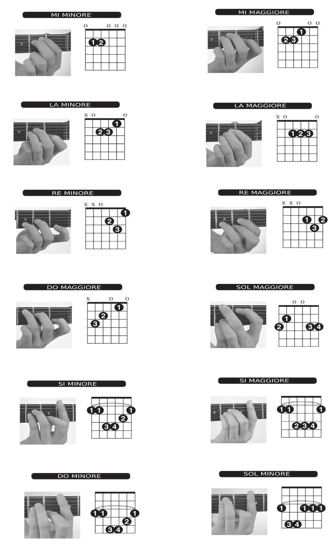Programma gratuito che permette di scegliere e visualizzare sulla tastiera della chitarra i principali accordi. Corso Di Chitarra Centro Culturale Lepetit Tor Tre Teste Corso Di Chitarra Centro Culturale Lepetit Tor Tre Teste