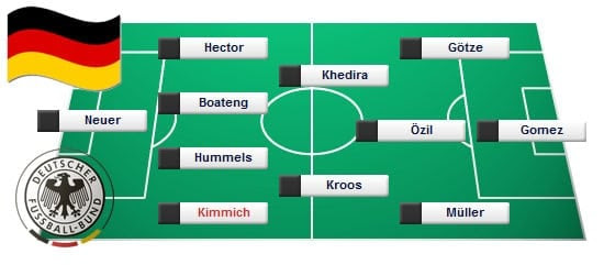 Vor heimischer kulisse im wembley stadium gewinnen die three lions gegen. Aufstellung Deutschland Bei Der Fussball Em 2016 Fussball Em 2016