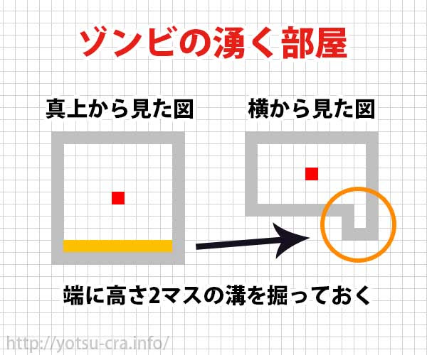 トップ 100 マインクラフト スケルトントラップ マインクラフトのすべて