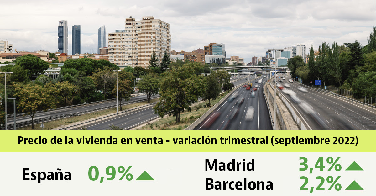 El precio de la vivienda hasta septiembre de 2022