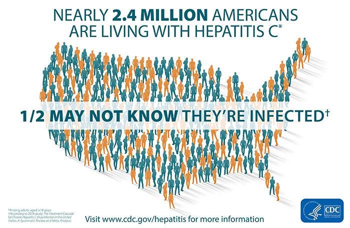 The graphic shows nearly 2.4 million Americans are living with hepatitis C and half may not even know they are infected.