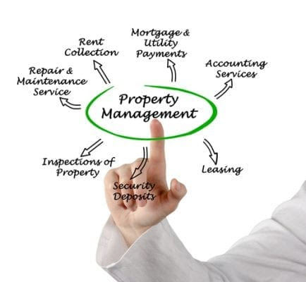 Inspecting and arranging maintenance to meet standards. What Does A Property Manager Do Property Manager Responsibilities