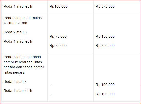 Biaya Peluang Dan Contoh Nya - Mosik Express