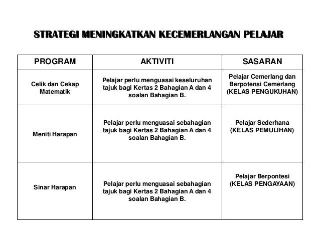 Cara Menjawab Soalan Matematik Tambahan Tingkatan 4 