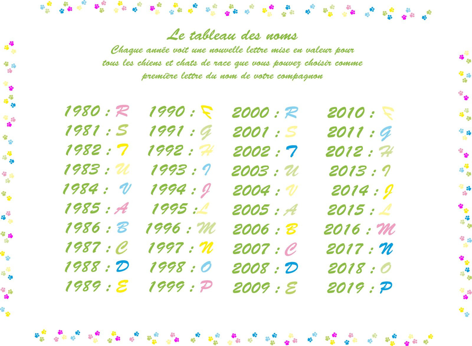 Nom De Chat 17 Get Images