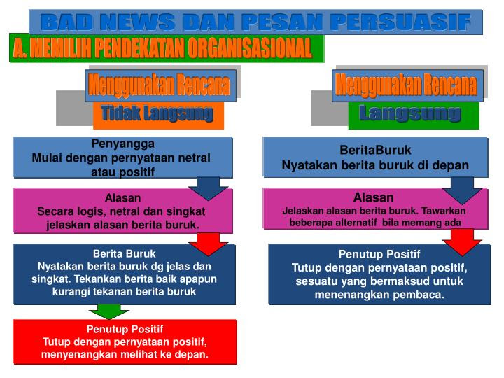 Contoh Surat Bad News Bahasa Inggris - Surat F