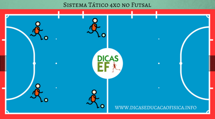 Sistema Tático 4x0 no Futsal