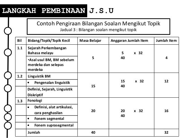 Contoh Soalan Aras Aplikasi Pendidikan Islam - Selangor u