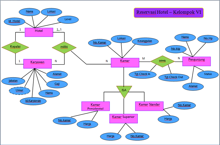 Contoh Erd Forum - Contoh Zol