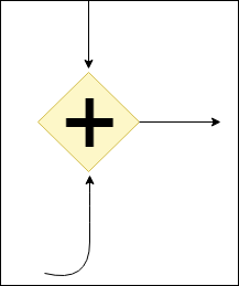 jbpm WorkFlow Component