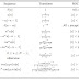 Inverse Z Transform Table Pdf