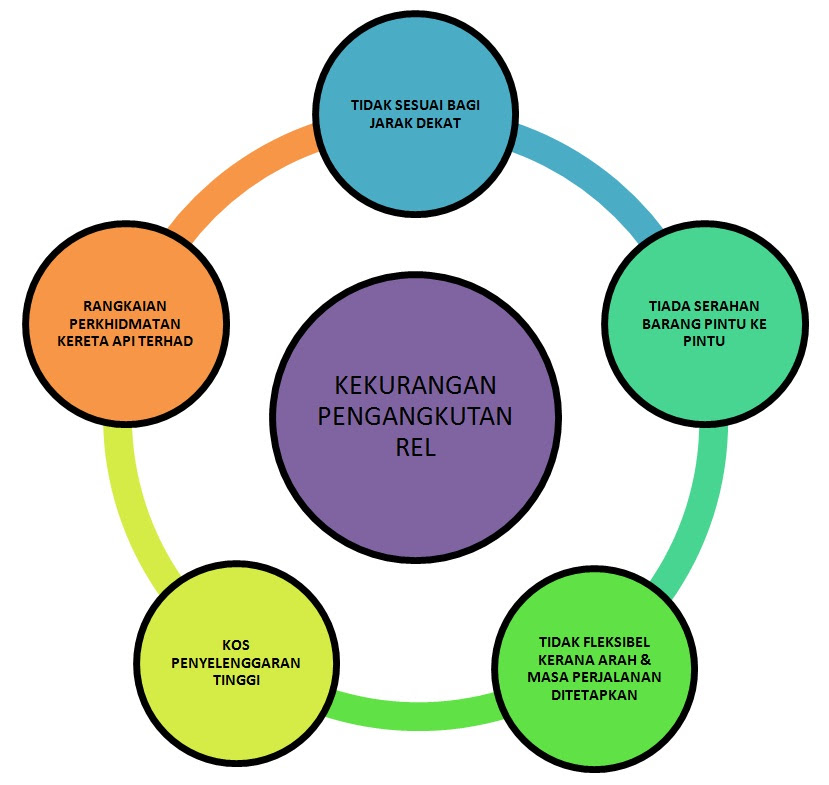 Contoh Karangan Hak Pengguna - The Exceptionals