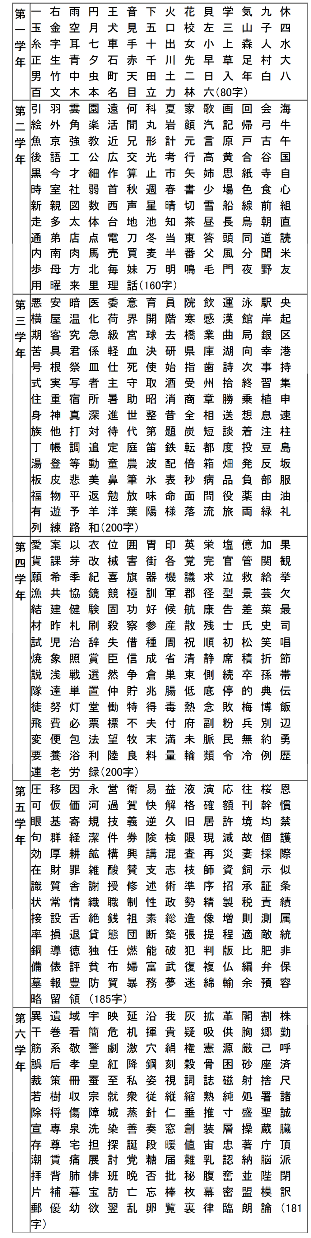 最も人気のある 6年で習う漢字 印刷とダウンロードは無料