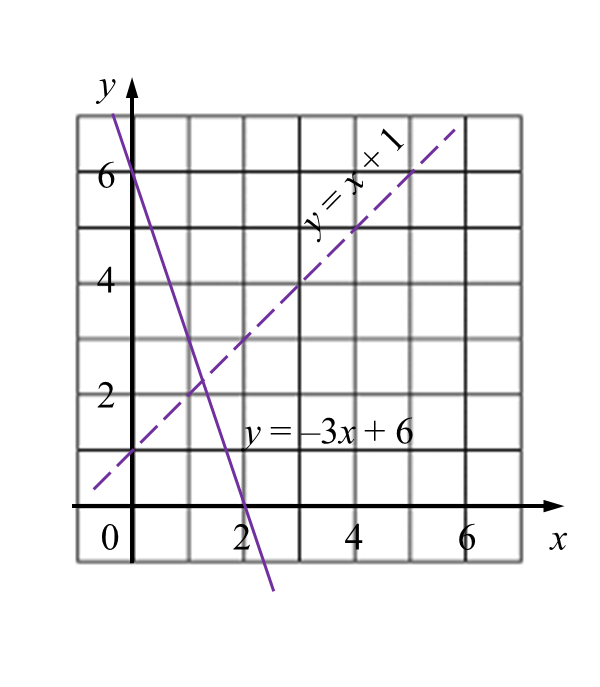 Spm matematik tambahan (addmath) 2012 kertas 1. Matematik Spm 2016 Kertas 2 Soalan 1 2 Spm Matematik