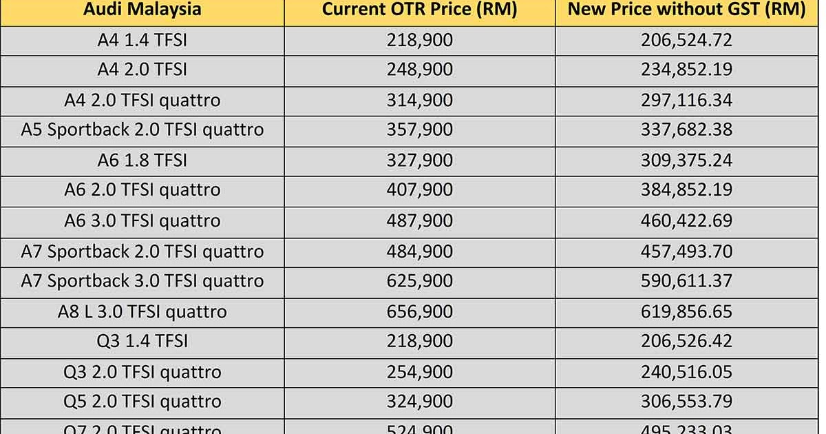 Perodua Car Price List In Malaysia - Klewer v