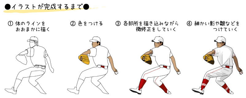 いろいろ 壁紙 かっこいい 野球 ピッチャー イラスト Desain Ok