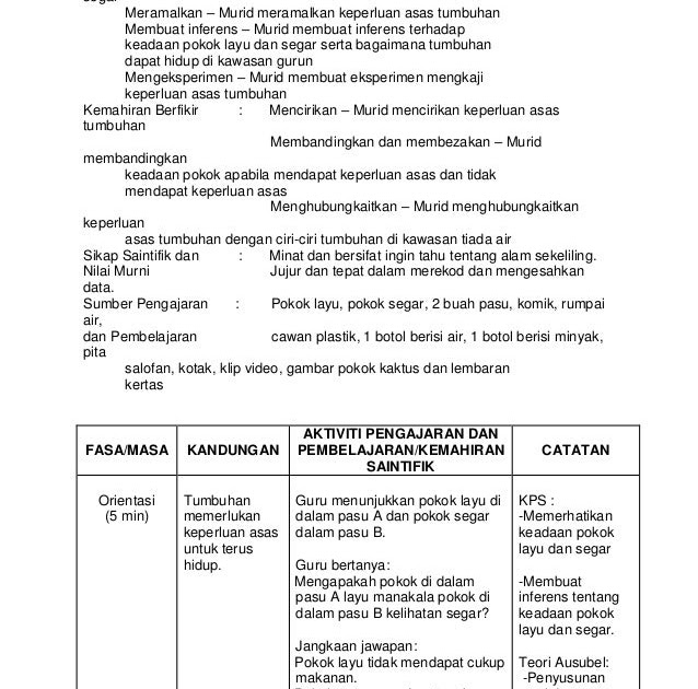 Jawapan Buku Teks Asas Sains Komputer Tingkatan 3 - Jak Spa