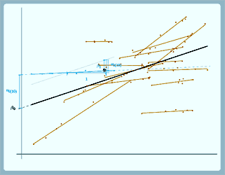 This game has received 14323 votes, 12373 positive ones and 1950 negative ones and has an average. Random Slope Models Centre For Multilevel Modelling University Of Bristol