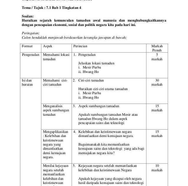 Contoh Jawapan Rumusan Tingkatan 4 - Notable 0