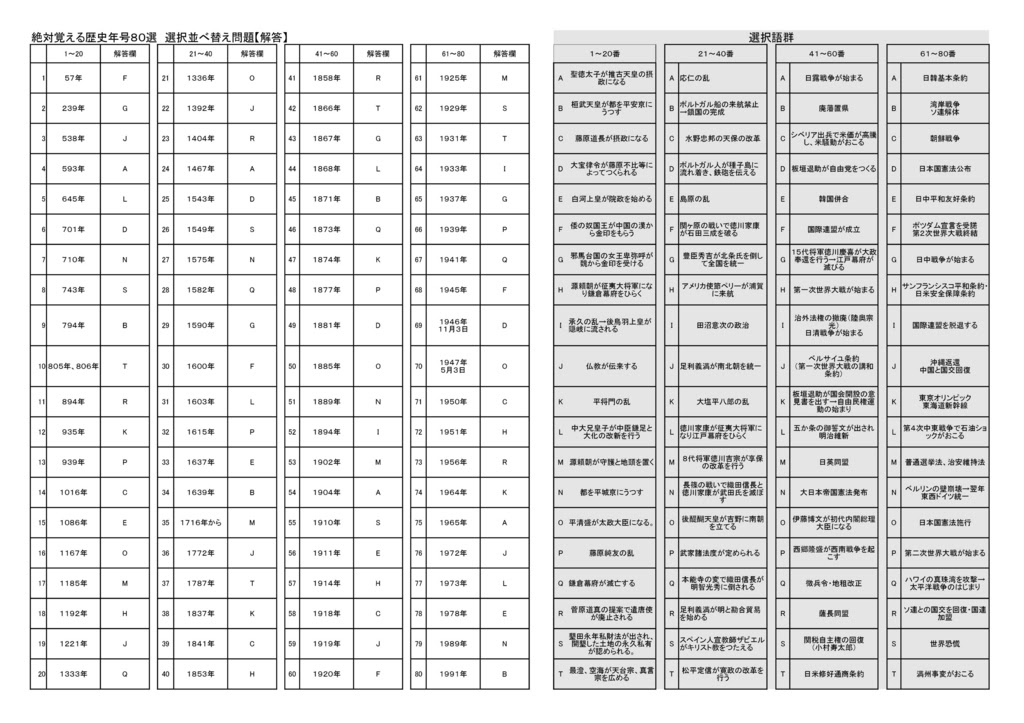 ロイヤリティフリー社会歴史年表 覚え方 最高のカラーリングのアイデア