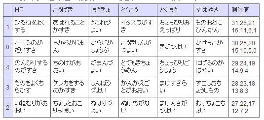 ポケモン 性格 個性 ポケモン 性格 個性 矛盾