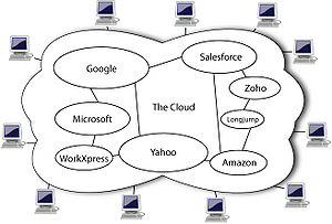 English: Diagram showing overview of cloud com...