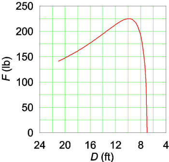 Nested settimeout allows to set the delay between the executions more precisely than setinterval. Ask The Physicist