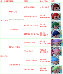 とびだせどうぶつの森 ヘアスタイル