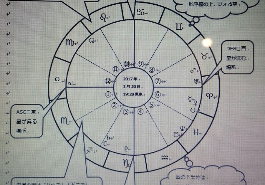 Maimoon 星 半分 記号