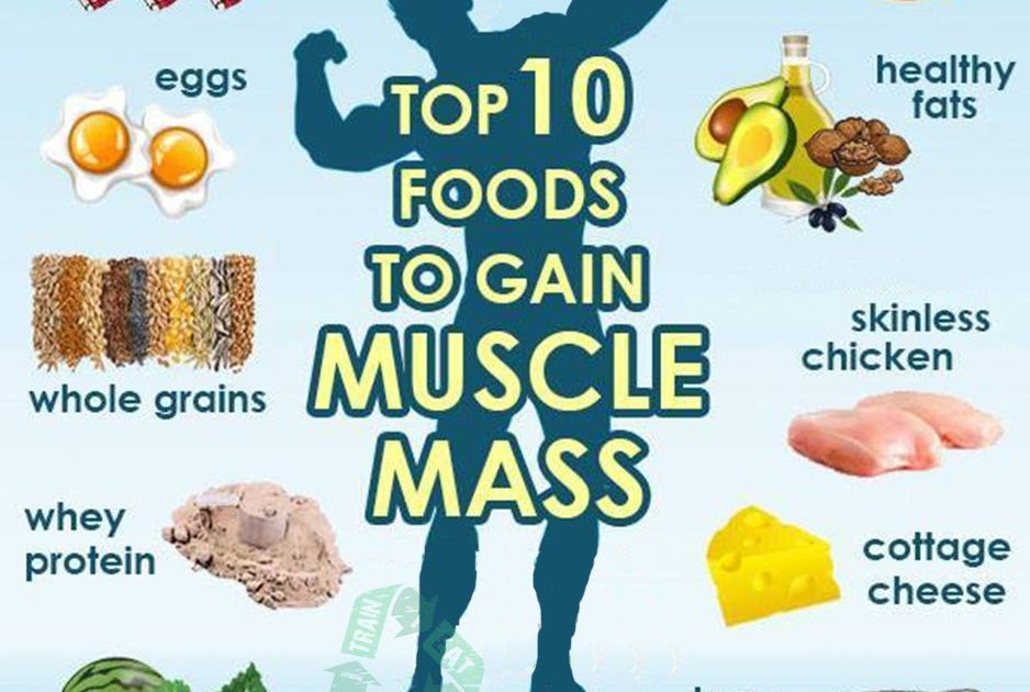 Muscle Mass: Top 10 Foods To Gain Muscle Mass - Hardcore Fitness Tips