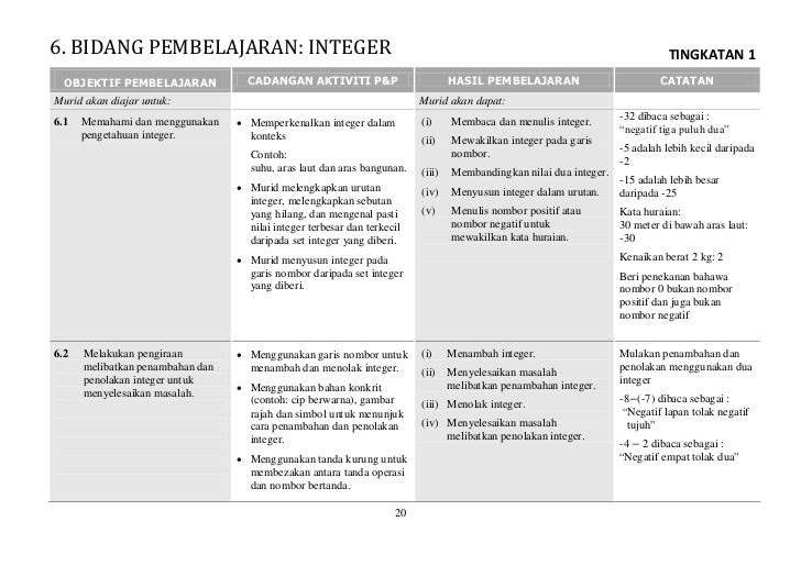 Soalan Objektif Ungkapan Algebra - Contoh PP