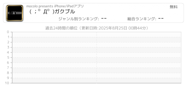あなたのためのイラスト 心に強く訴えるガクブル 顔 文字 かわいい