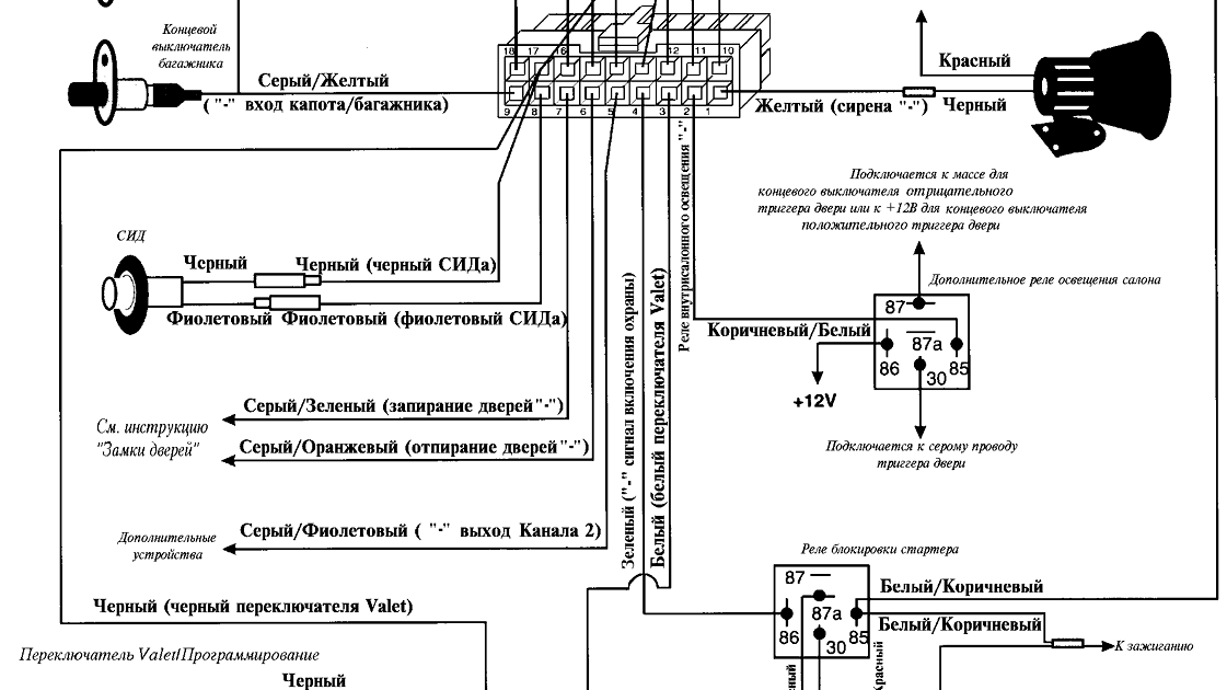 Perodua Kancil Alarm Wiring Diagram - Foto Fits