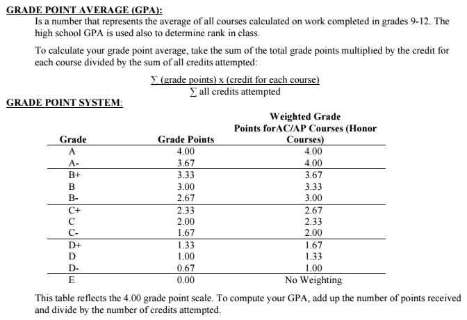 Gpa Calculator Clemson : Furman University: GPA, SAT Scores and ACT Scores : Enter the names of ...