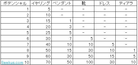 75 デレステ プロデュースポイントとは