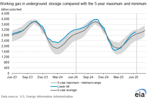  Both ZH too Macro Tourist choose written close the natural gas Shocking Nat Gas Price Swings Prompt 'Emergency Action' By CME